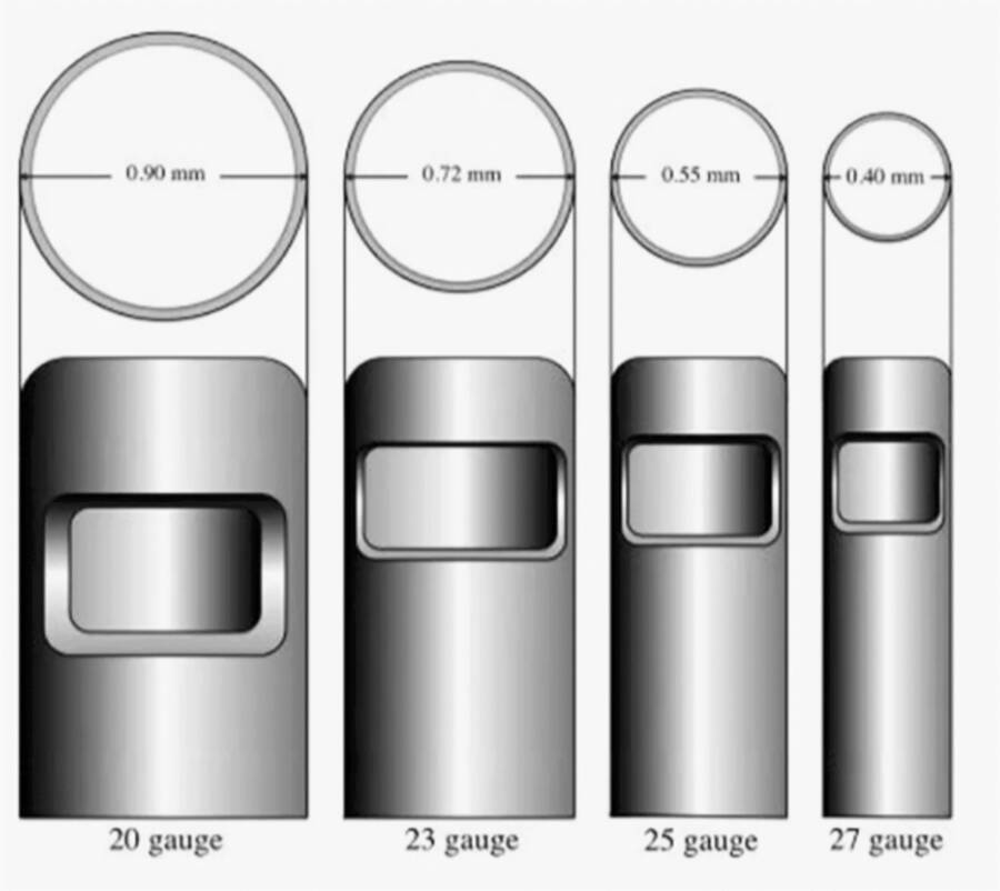 Figure 1. Comparaison des différentes tailles de vitréotomes.
