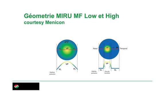 Figure 2. Géométrie Miru 1Month Menicon Multifocal Low et High (courtoisie Menicon).
