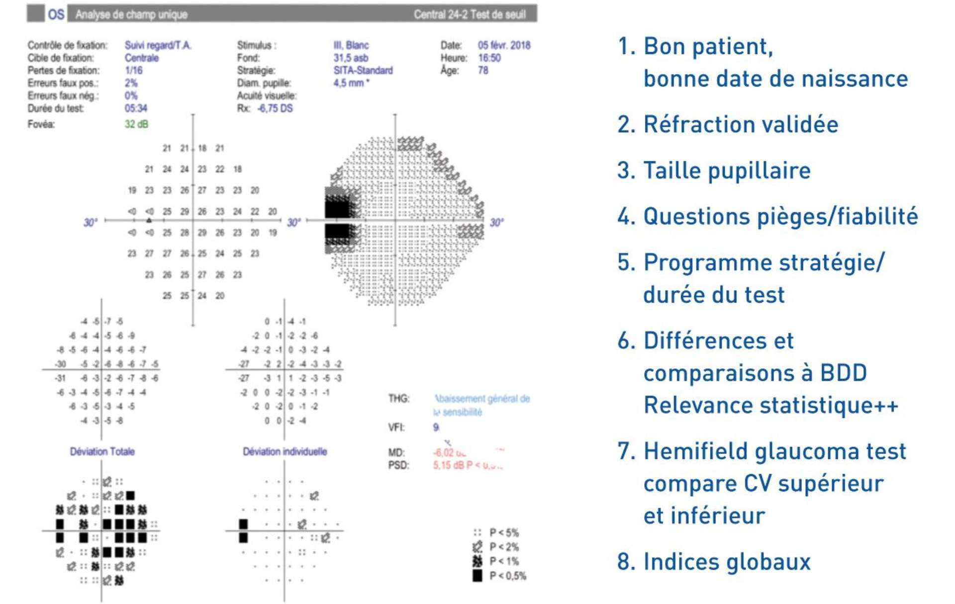 quand-et-comment-suivre-avec-un-champ-visuel-cahiers-ophtalmologie